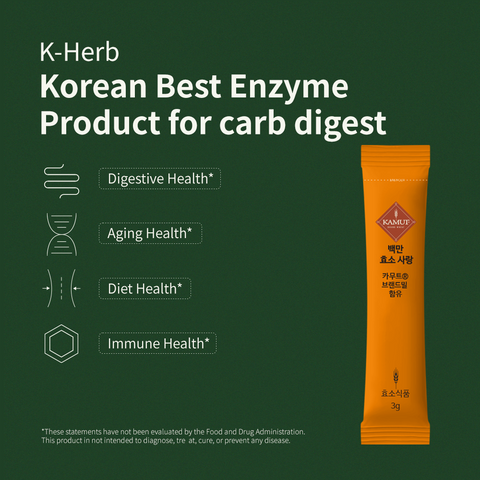 Kamut Enzyme